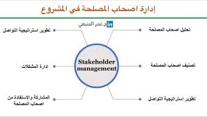 التنسيق بين الأطراف 